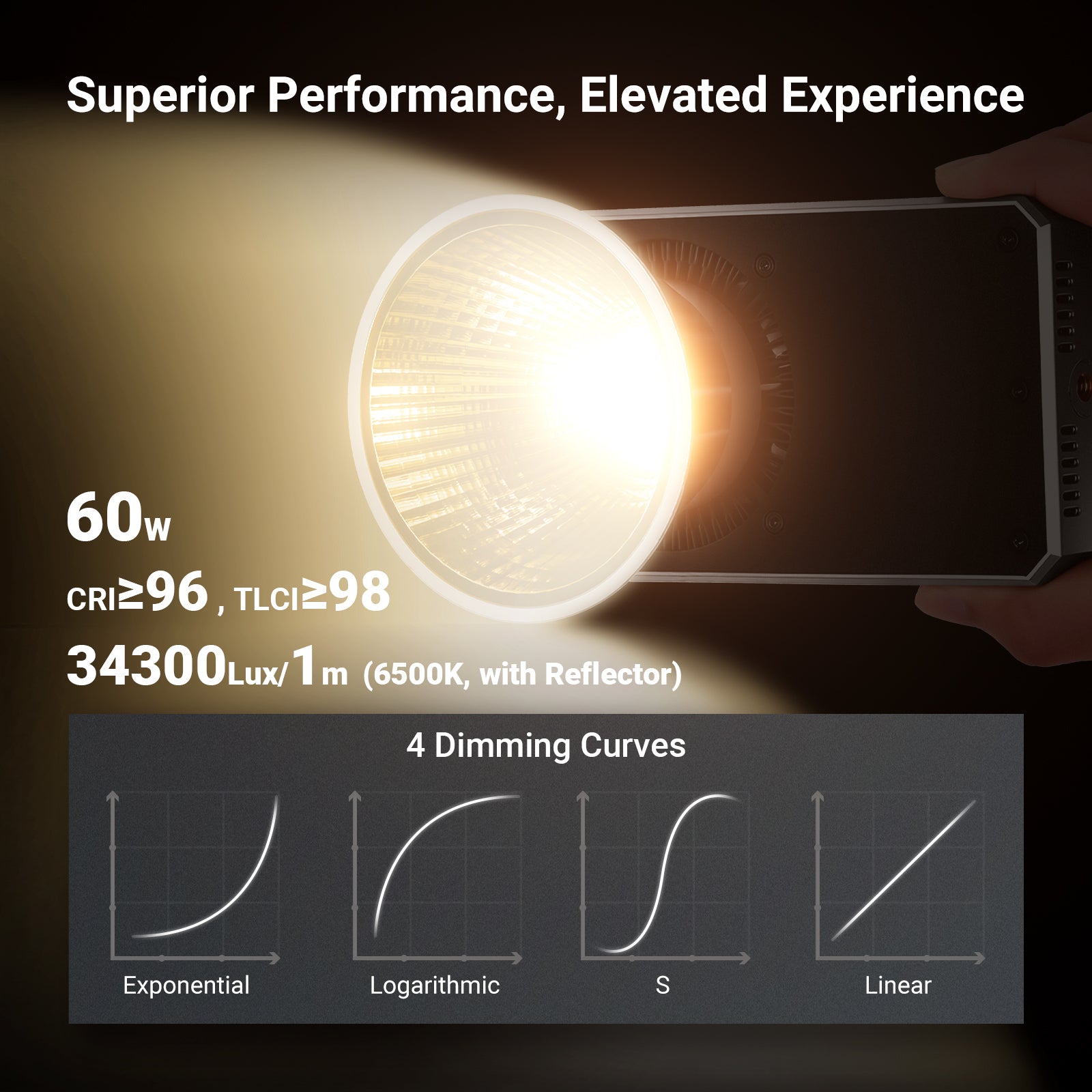 NEEWER FS60B showing 60W output, CRI and TLCI ratings, and four dimming curves